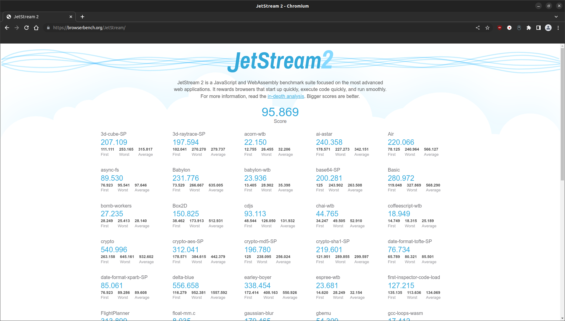 Chromium_JetStream2.png